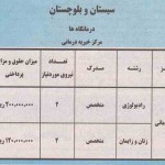 sistan