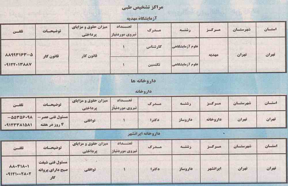 گروه+تلگرام+صنایع+غذایی