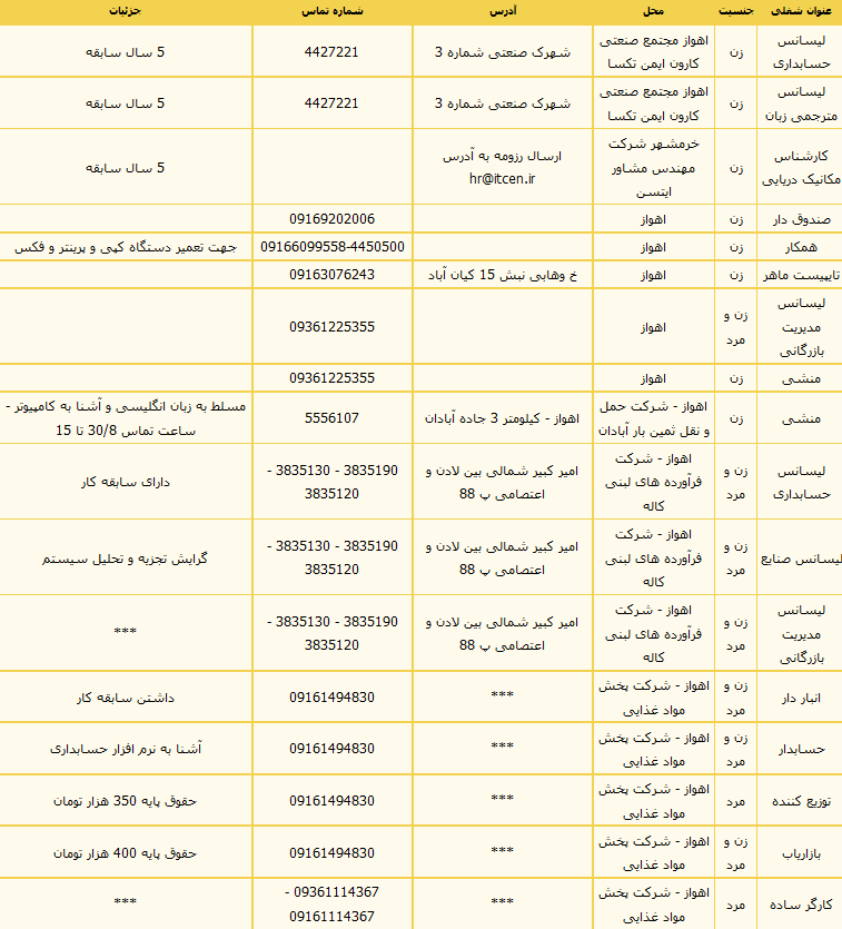 استخدام کارشناس سئو و سئو کار