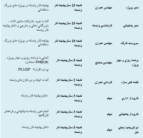 http://www.estekhtam.com/wp-content/uploads/2012/05/sakhteman.png