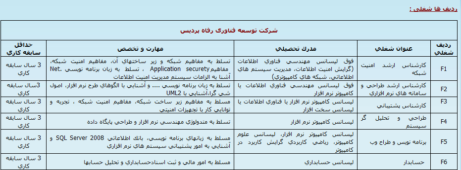 http://www.estekhtam.com/wp-content/uploads/2012/09/REFAH.png