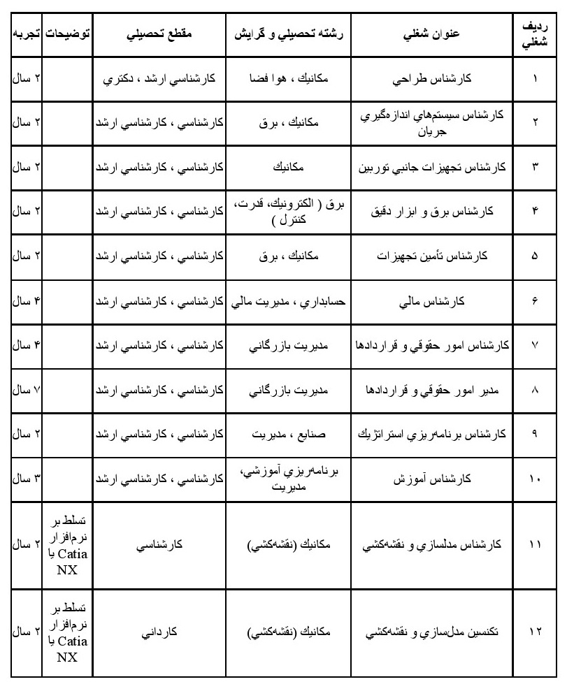 http://www.estekhtam.com/wp-content/uploads/2013/01/0001.jpg