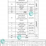 جدول نیازمندی های و تعداد نیروها