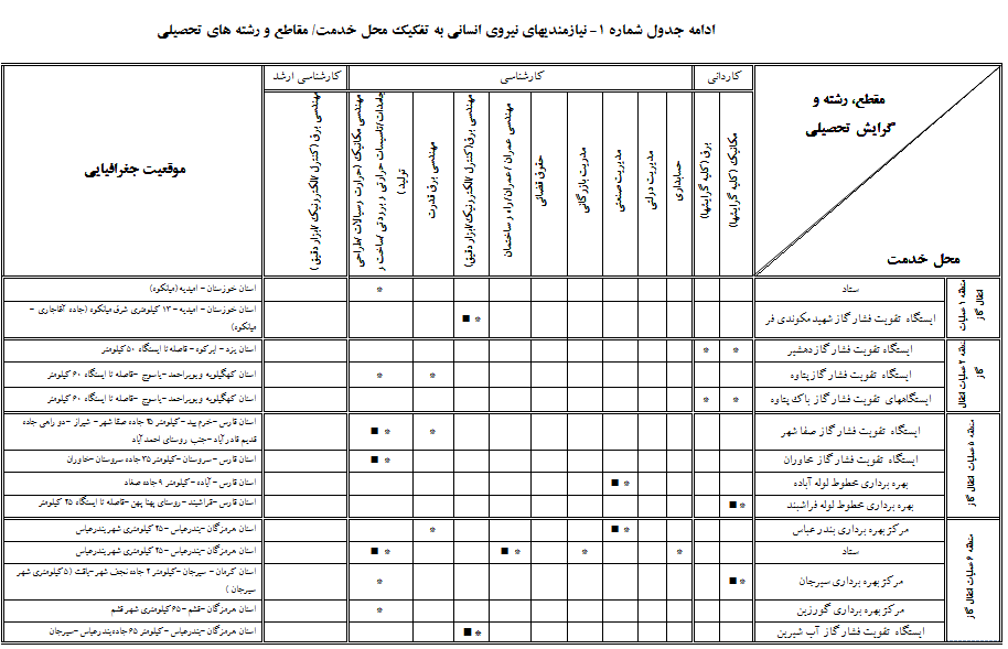 دانلود گزارش روزانه کارگاه