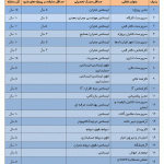 استخدام شرکت سـابیـر بین الملل